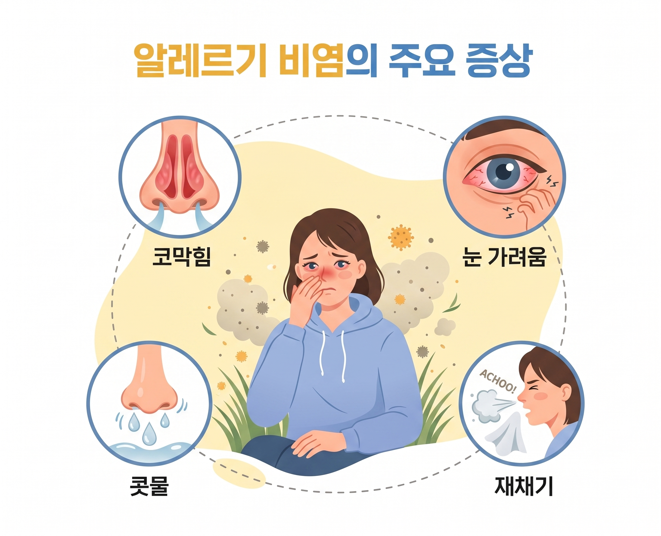 알레르기 비염의 주요 증상 — 코막힘, 눈 가려움, 콧물, 재채기